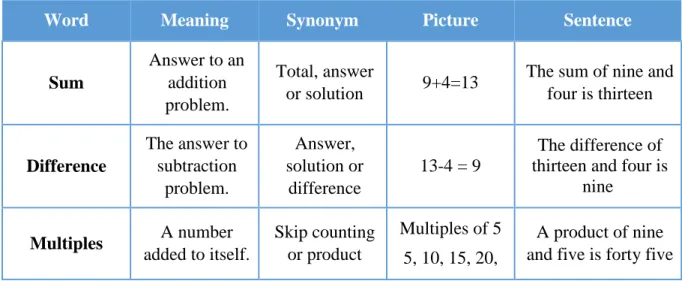 Table 4.2: Example of a vocabulary journal  