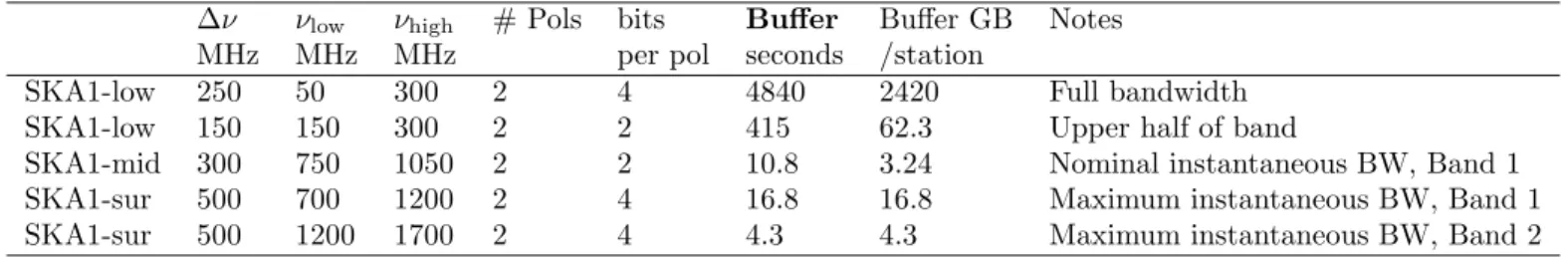 Figure 1. A useful analytic approximation that is correct to within 3% over the redshift range 0 to 1.0 is