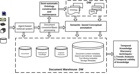 Figure 1: Parmenides System Architecture  
