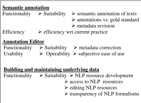 Figure 2: Some sub-characteristics of Semantic Analysis 