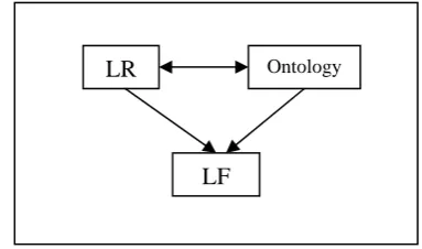 Figure 1 below.   