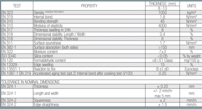 These physical and mechanical values   meet/improve the values   set forth under European Standard EN 622-5:2009, Table 6