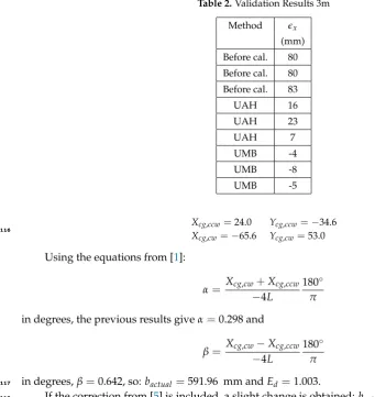 Table 2. Validation Results 3m