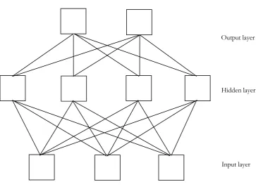 Fig 2.1.  An example of a feed-forward neural network with one hidden layer  