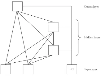 Fig 2.2.  Cascade network architecture with three input units, two hidden units   