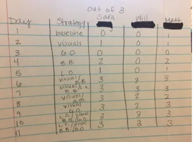 Figure 5: A chart of student progress. 