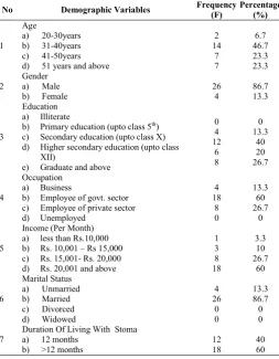 Table 3 Pair t test for the knowledge score  
