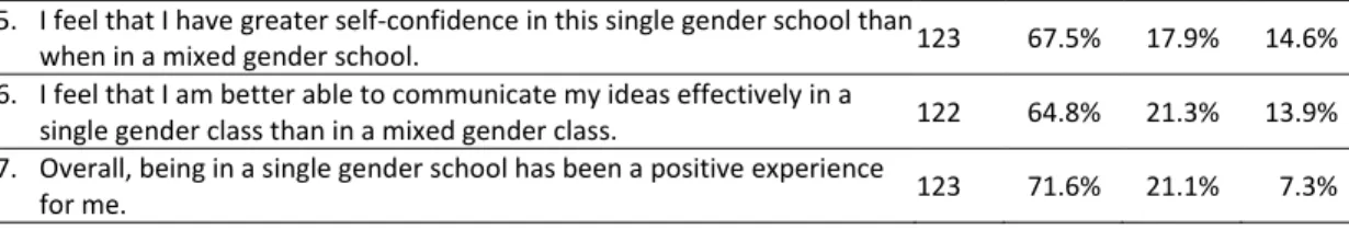 Table 3  Likert Scale Survey Responses for Middle School A: Students 