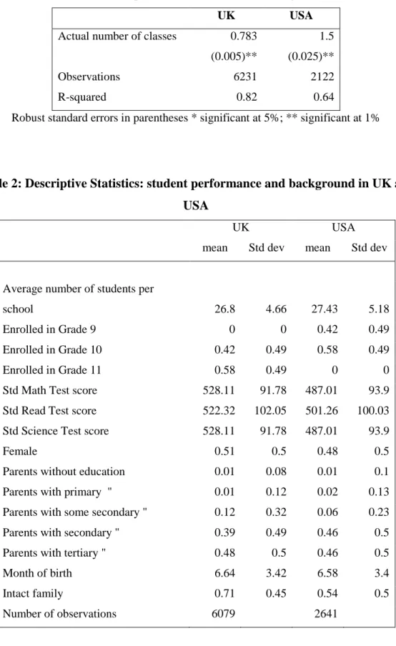 Table 2: Descriptive Statistics: student performance and background in UK and  USA 