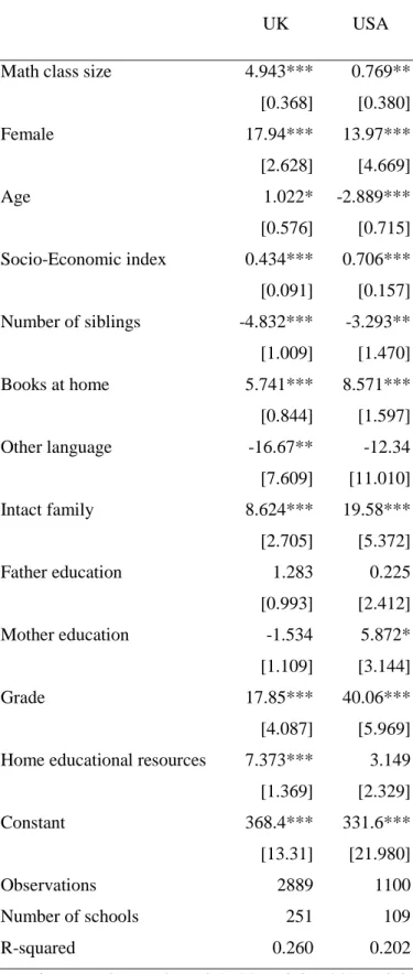 Table 4. OLS Estimates in Maths score – UK&amp;USA    