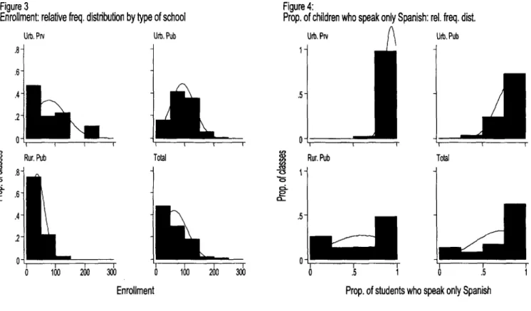 Figure  3  Figure  4: