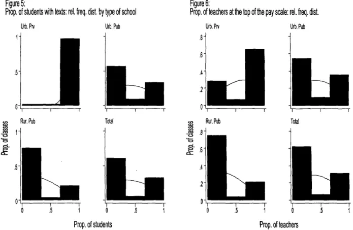 Figure  5:  Figure  6: