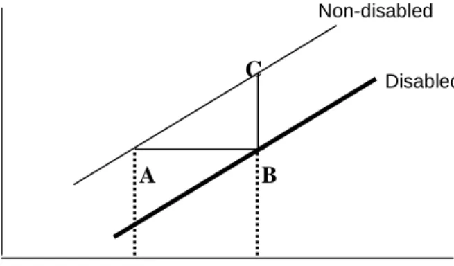Figure 1b    Figure 1c 