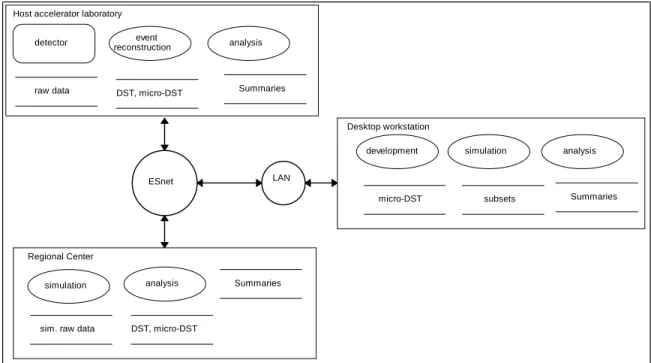 Figure 2.2. Geographical Model