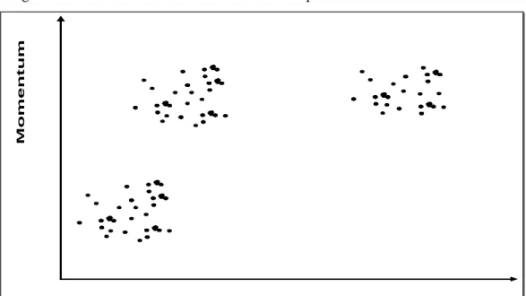 Figure 3.1.1:  An example of a distribution of events in feature space for particle physics experiments