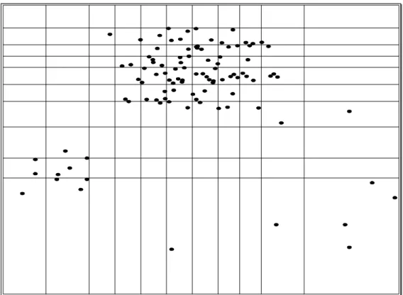 Figure 3.1.4.  Adaptive partitioning, more tiles in dense regions.