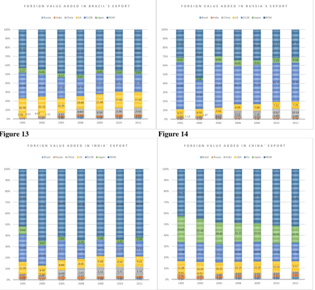 Figure 11                                                                       Figure 12 