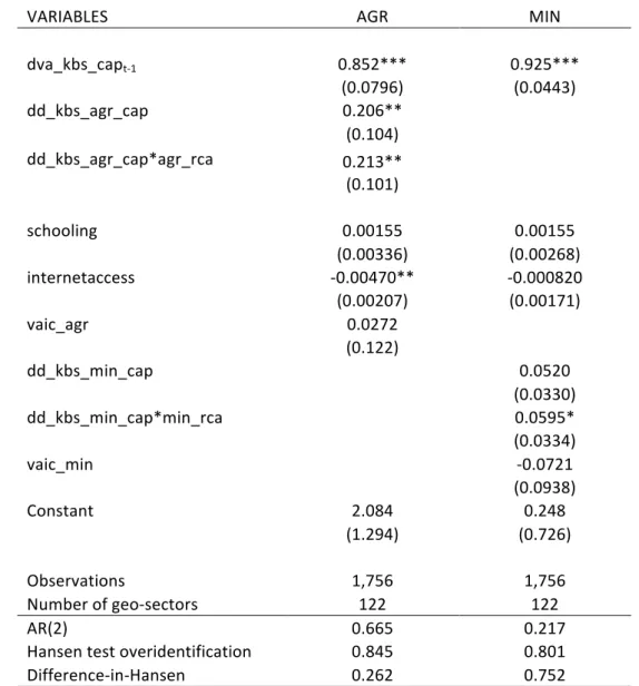 Table	3.2:	The	effect	of	NRI	intermediate	demand	on	the	DVA	of	KIBS	in	exports	per	 capita,	controlling	for	NRI	productivity	–	System	GMM	estimation	