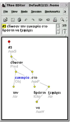 Figure 2: A dependency graph with syntactic την/the