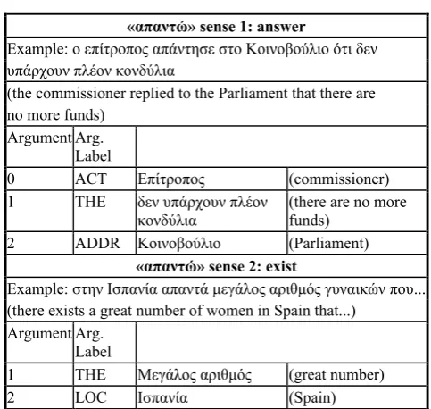 Table 2: Argument labels