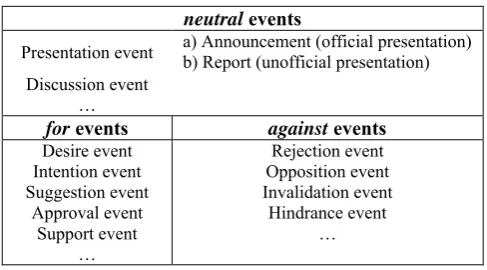 Table 3: Sample of the event taxonomy