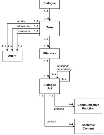 Figure 2 Model underlying OWL-Time. 