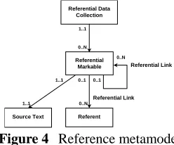 Figure 4  Reference metamodel. 