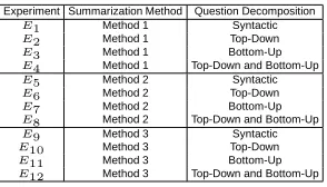 Table 3: Description of Experiments.