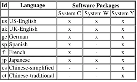 Table 1: Evaluated software packages. 