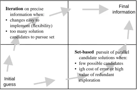 Figure 3: Set-based and Iterative Approach to Communication