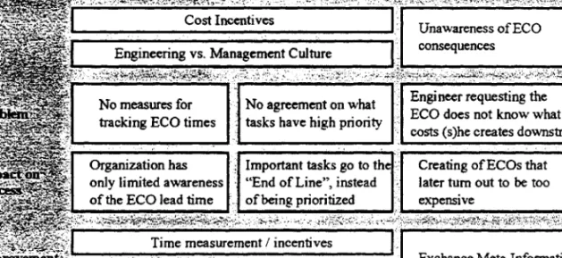 Figure 8: Approaches to Organizational Structure