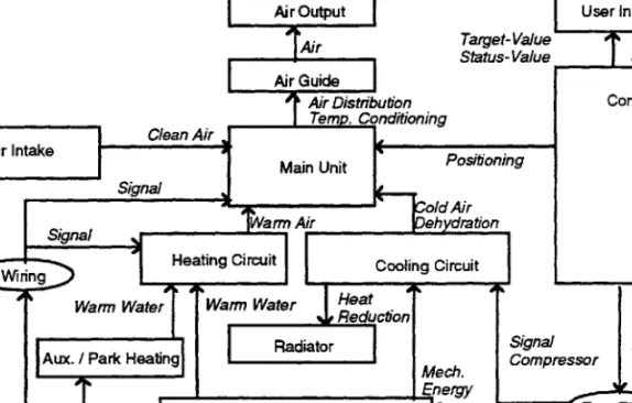 Figure 1:  CCS Architecture
