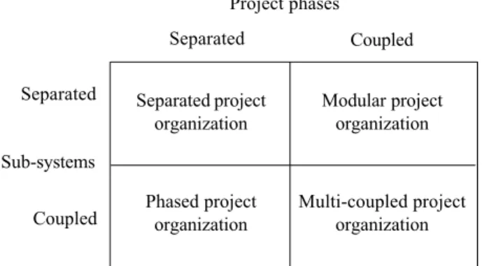 Figure 2. Types of project organization: separated or coupled.