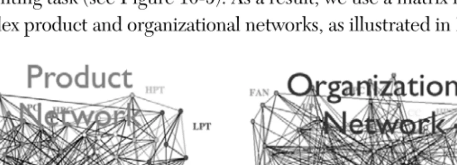 Figure 10-9 Network maps of product and organizational networks of the PW4098 engine