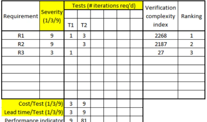Figure 14   Example of a trade-off analysis matrix Figure 13  Example baseline test strategy 