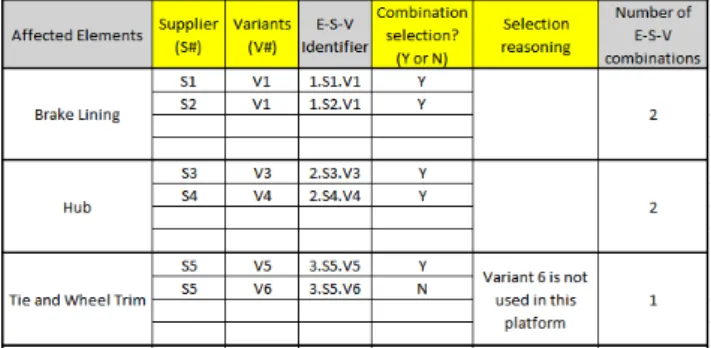 Figure 7   E-S-V combination identification 