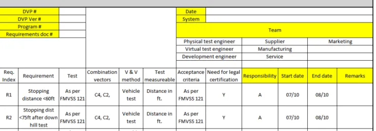 Figure 11   Requirements to tests relationship matrix 