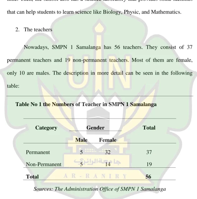 Table No 1 the Numbers of Teacher in SMPN 1 Samalanga