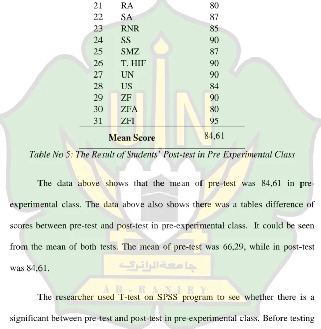 Table No 5: The Result of Students’ Post-test in Pre Experimental Class