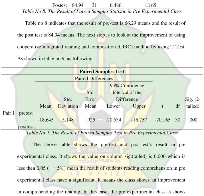 Table No 8: The Result of Paired Samples Statistic in Pre Experimental Class