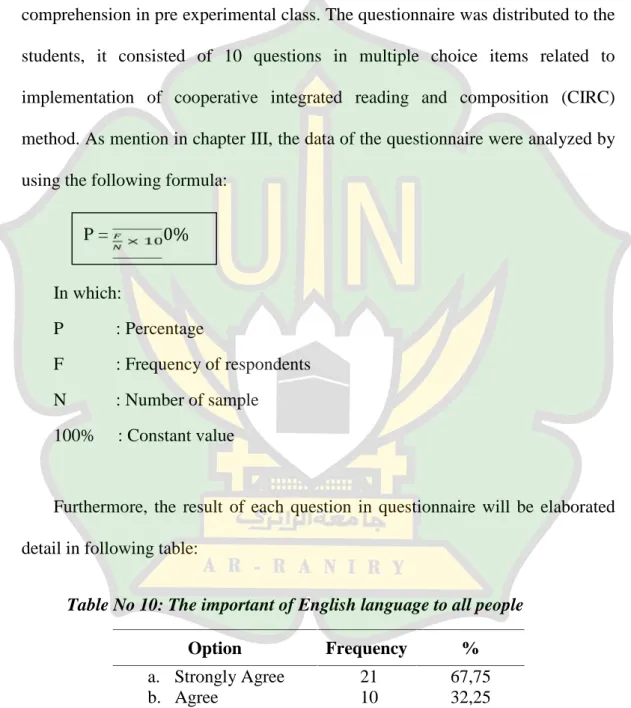 Table No 10: The important of English language to all people