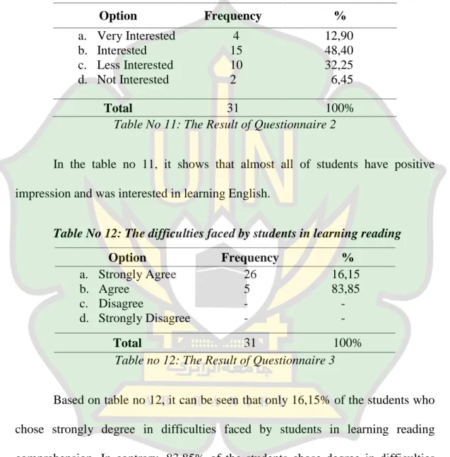 Table no 10 shows that almost all of the students in pre experimental class thought that English language is important and they were chosen strongly agree.