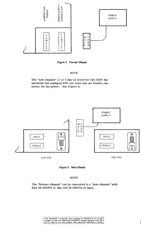 Figure 1. Former Chassis 