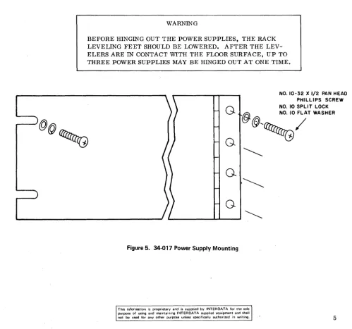 Figure 5. 34-017 Power Supply Mounting 