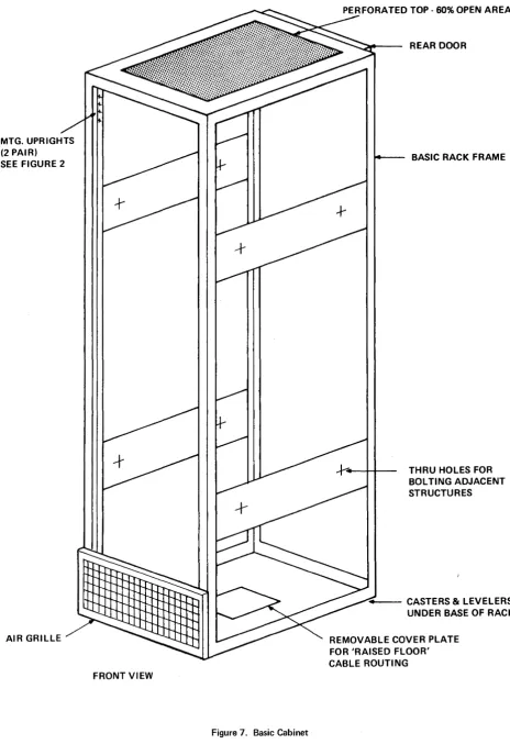 Figure 7. Basic Cabinet 