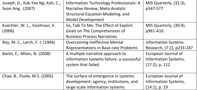 Table 7: Narrative Research in IS 