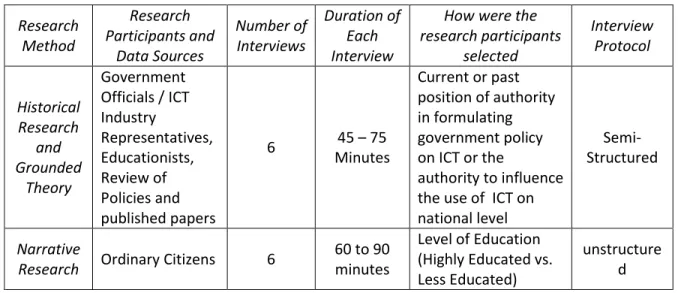 Table 8: Research Design of Pilot Study 