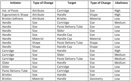 Figure 5  An example of dependencies database 