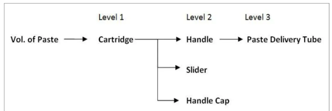 Figure 6  Change propagation result for the discussed case 
