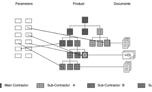 Fig. 7. Linking parameters to product items.